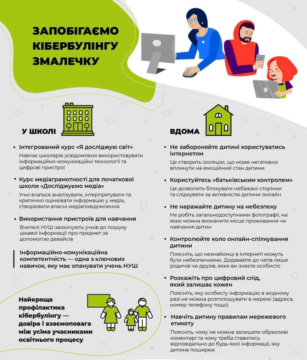 запобігаємо кібербулінгу змалечку