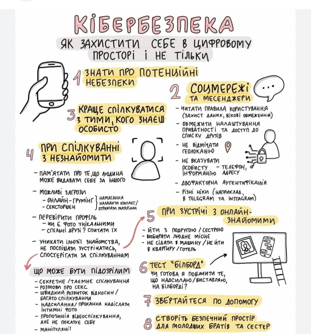 кібербезпека - як захистити себе в цифровому просторі і не тільки
